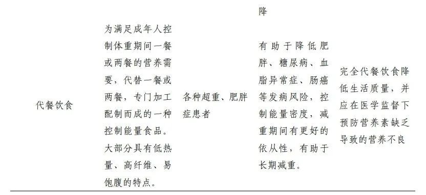 国家版减肥指南来了！7种饮食方法哪种适合你？快来看看这篇→