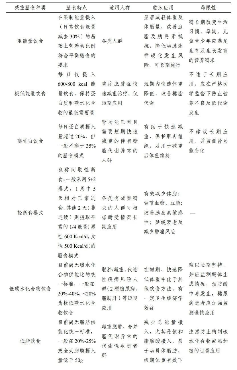 国家版减肥指南来了！7种饮食方法哪种适合你？快来看看这篇→
