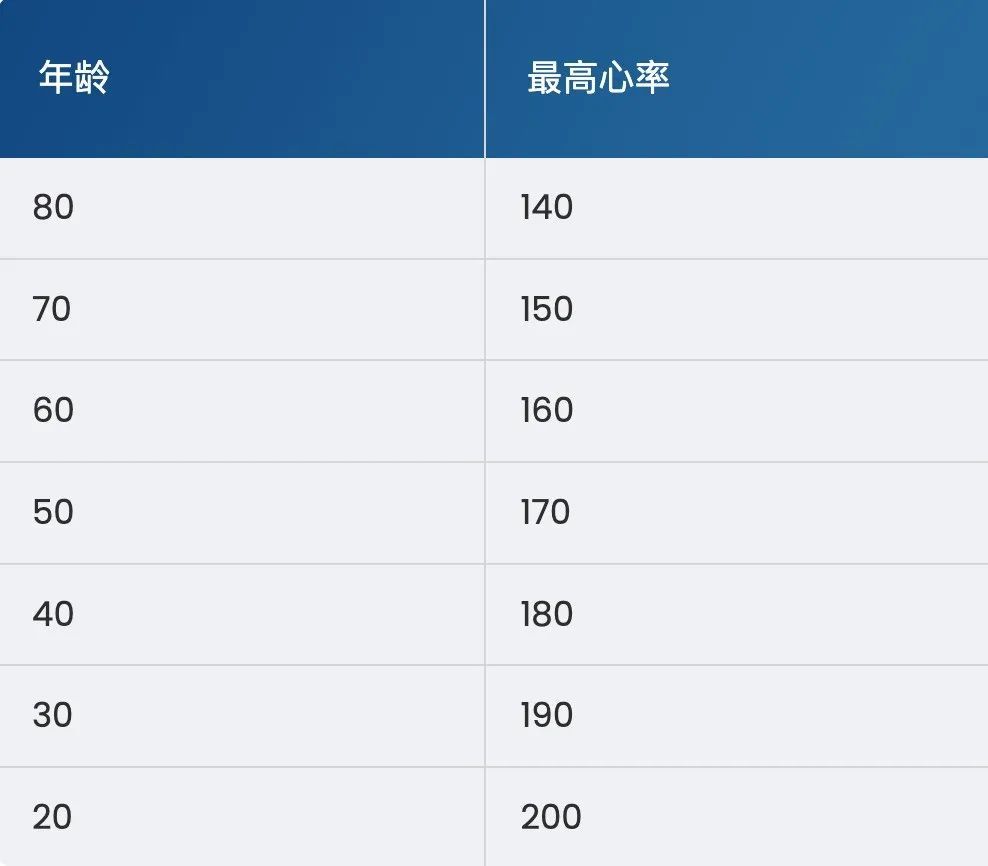 【提示】步数、心率、热量......运动手环是怎么知道的？