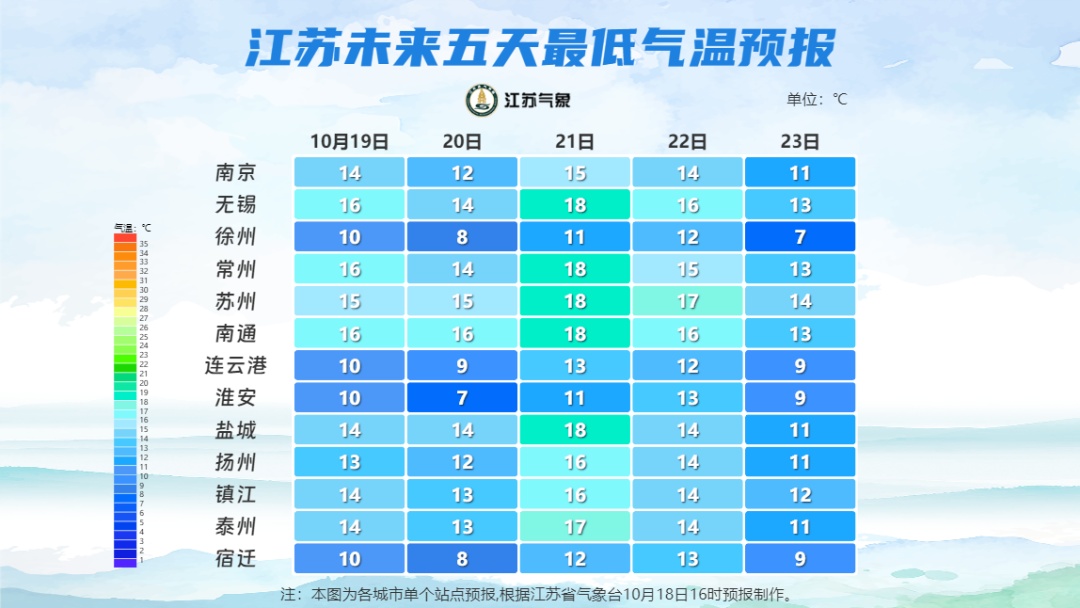 断崖式降温来了！江苏这周末天气......