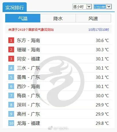 新一股强冷空气上线!对广东的影响是→ 新一股强冷空气上线!对广东的影响是→