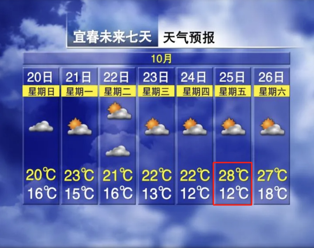 雨雪来袭！温差16℃！江西接下来天气……