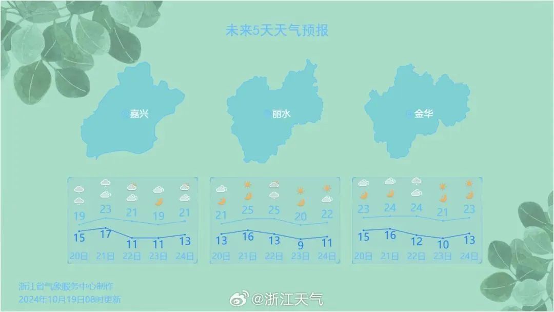 温州人注意，下周有一波冷空气要来