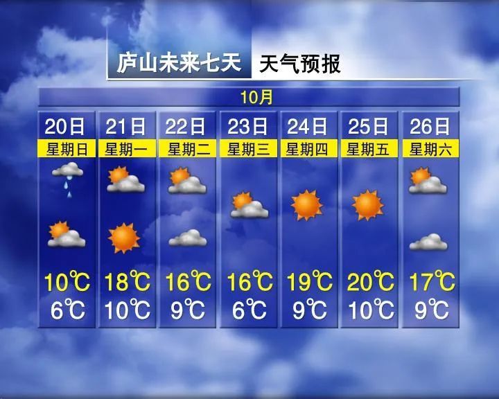 雨雪来袭！温差16℃！江西接下来天气……