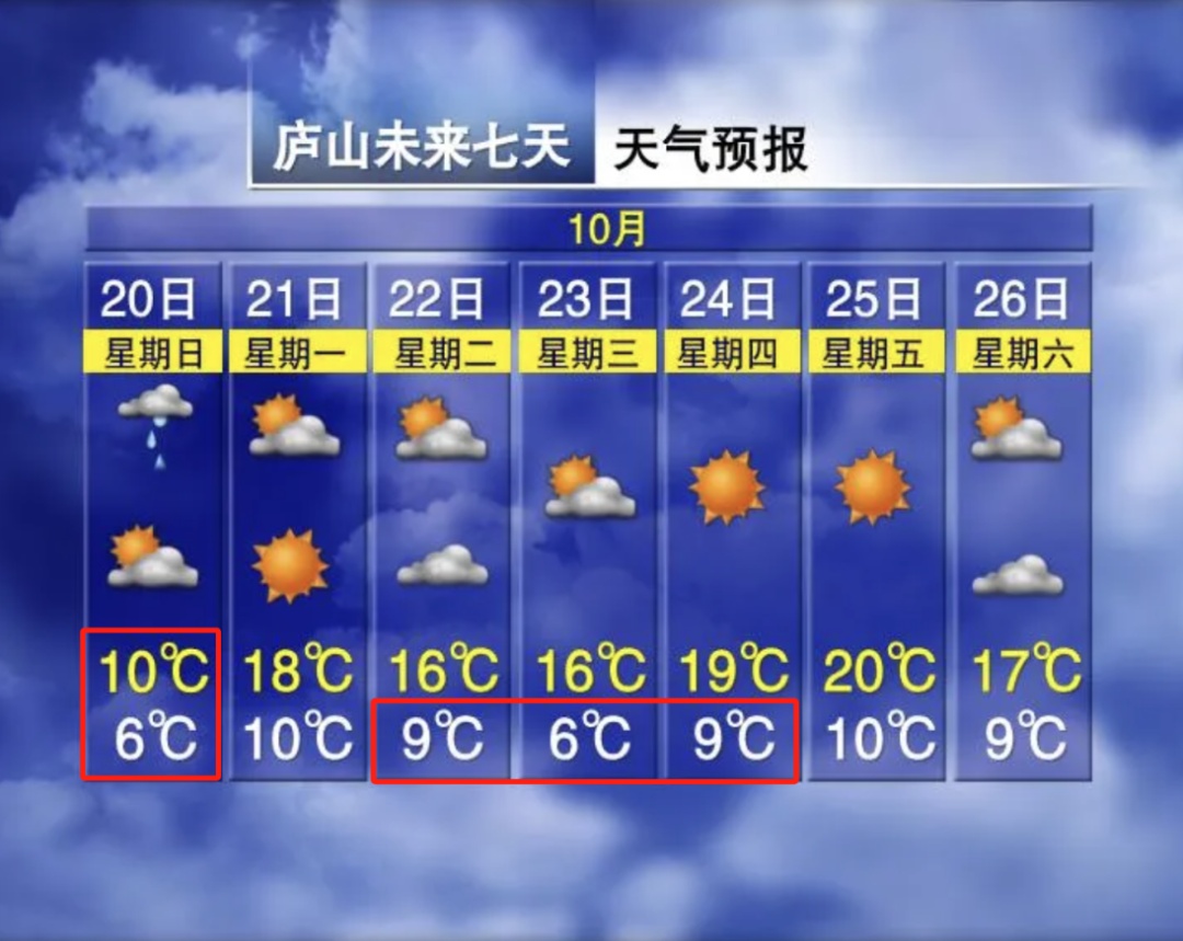 雨雪来袭！温差16℃！江西接下来天气……