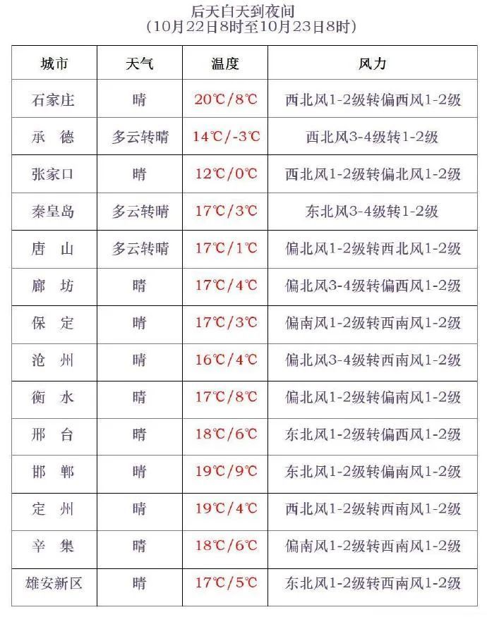 小雨+小雪！局地中雪！雨雪已到河北！注意→