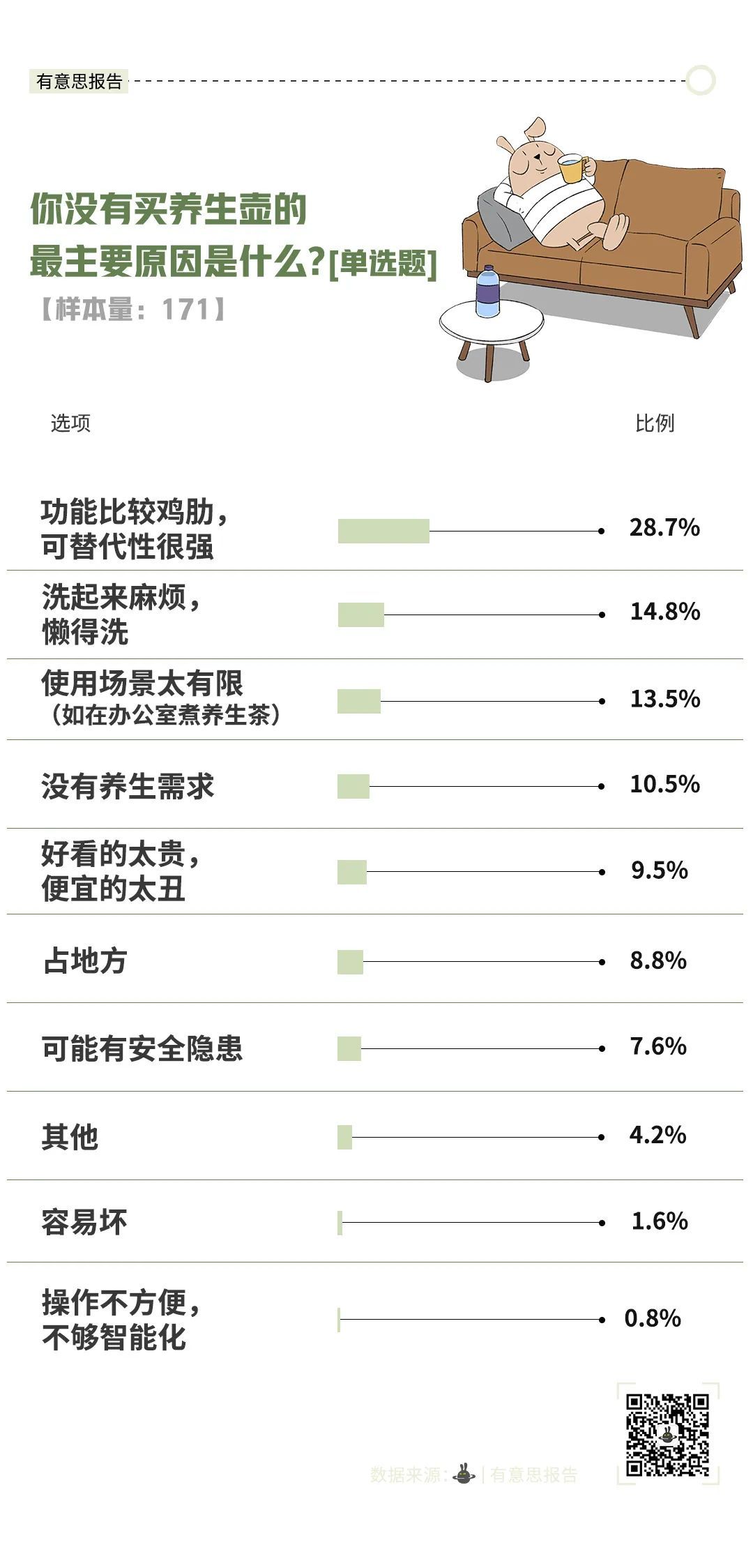 明明是烧水壶，为什么要叫养生壶