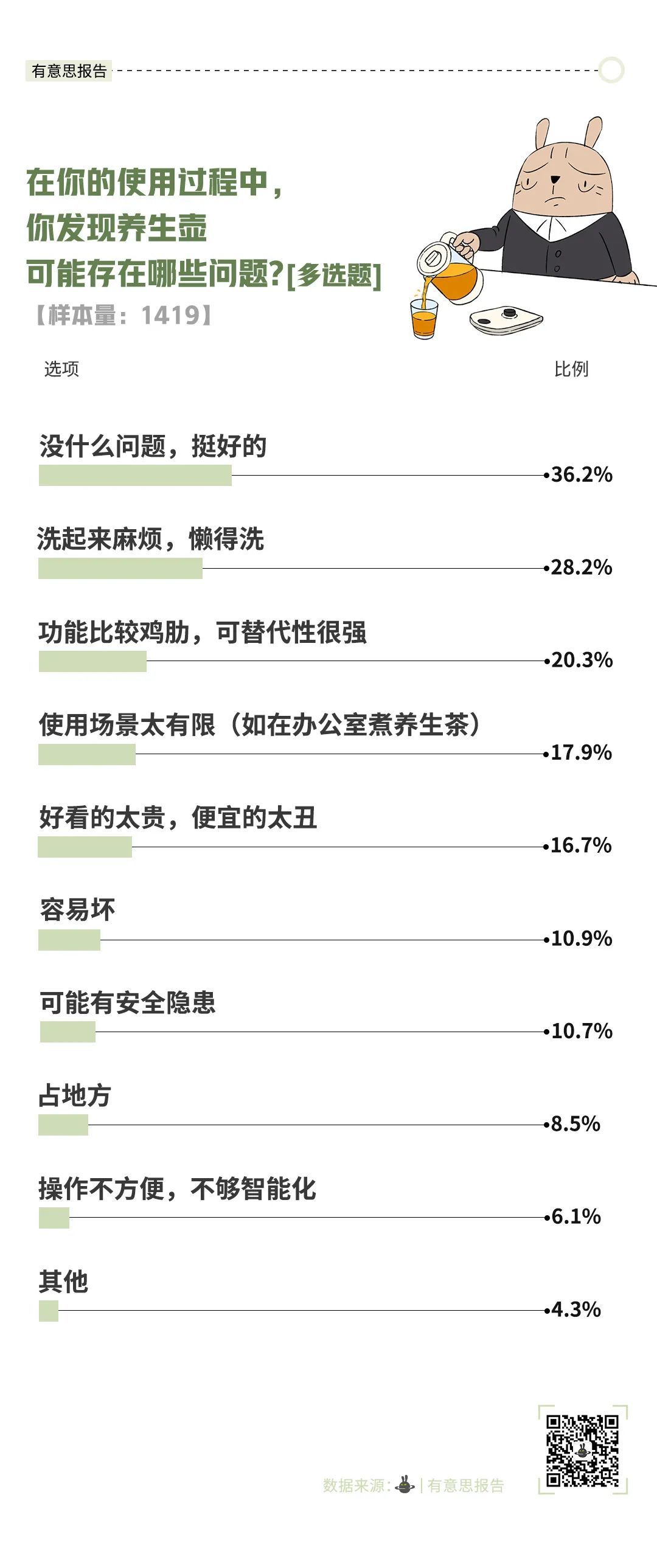 明明是烧水壶，为什么要叫养生壶