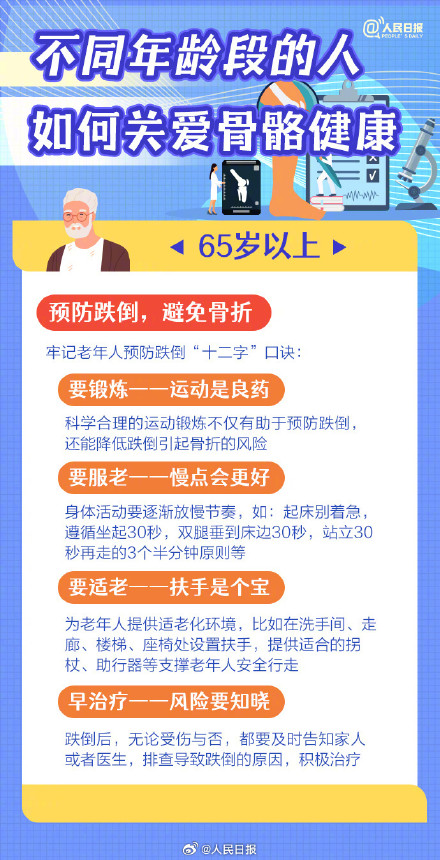 骨质疏松症的5大误区，你中招了吗？