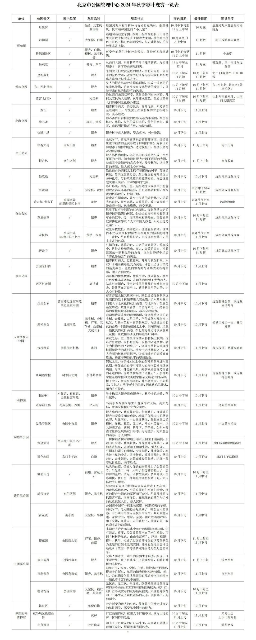 秋景如画！北京市属公园官方游览攻略推荐→