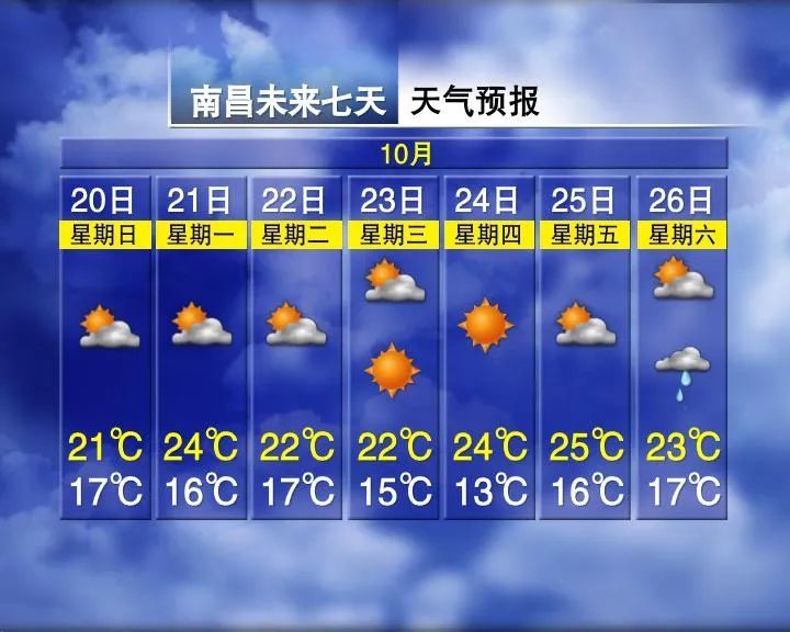 雨雪来袭！温差16℃！江西接下来天气……