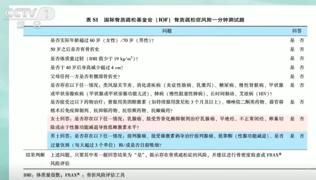 这4种症状，说明你的骨头正在悄悄“变脆”！越早知道越好→