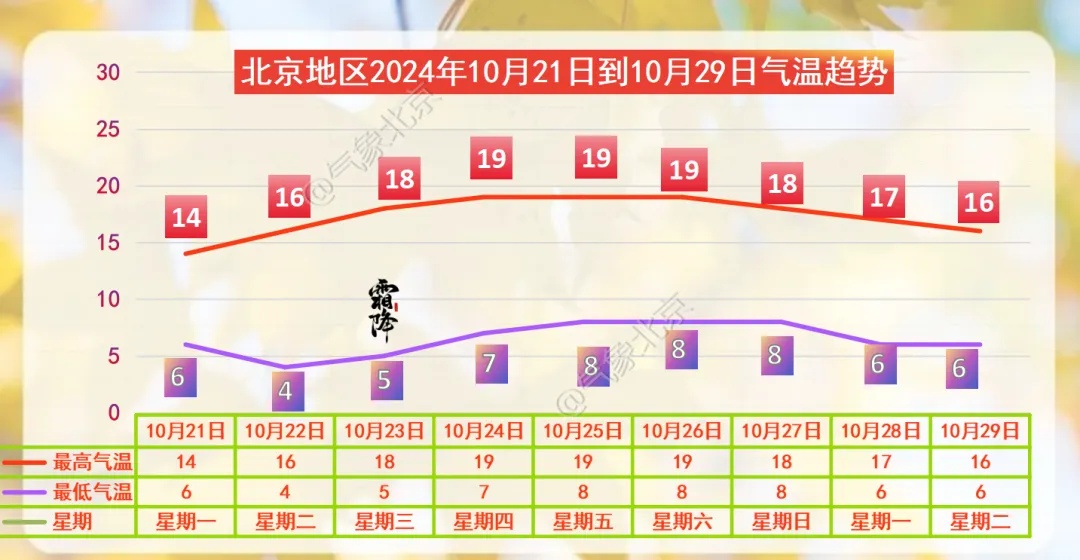 提醒！北京下周雨接着下！还有部分道路交通管制→