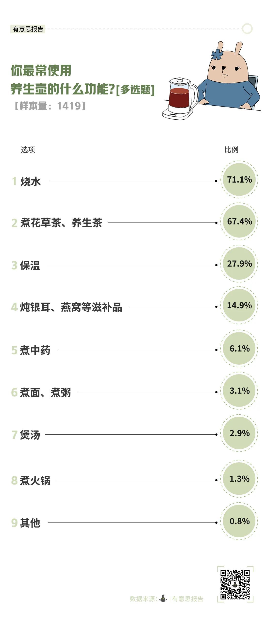 明明是烧水壶，为什么要叫养生壶