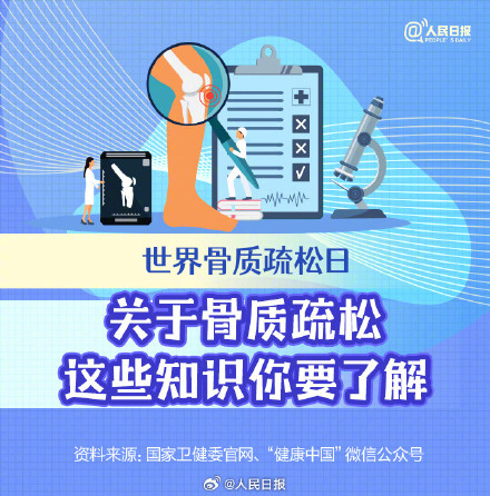 骨质疏松症的5大误区，你中招了吗？