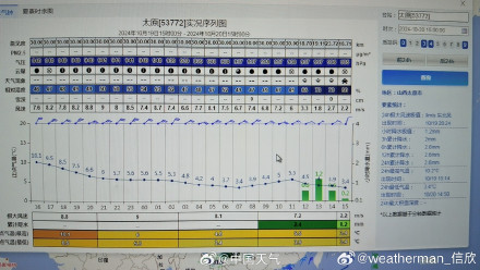 太原现1951年以来最早初雪