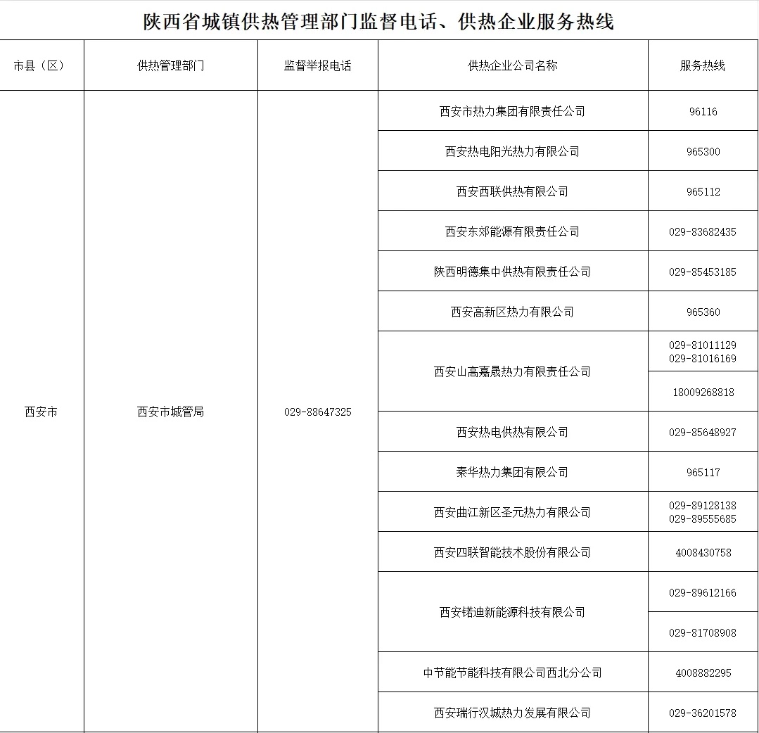 最低-3℃、气温新低！陕西一地提前供暖！回温时间就在→