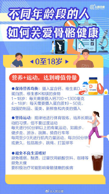 骨质疏松症的5大误区，你中招了吗？