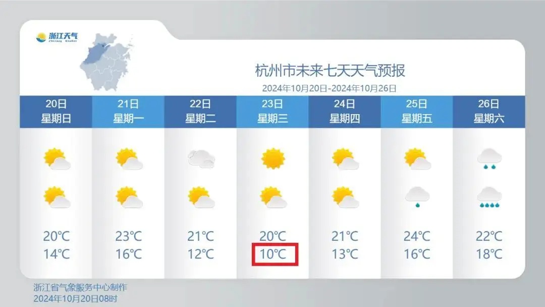 最低10℃，新冷空气马上影响浙江！还有台风要来？