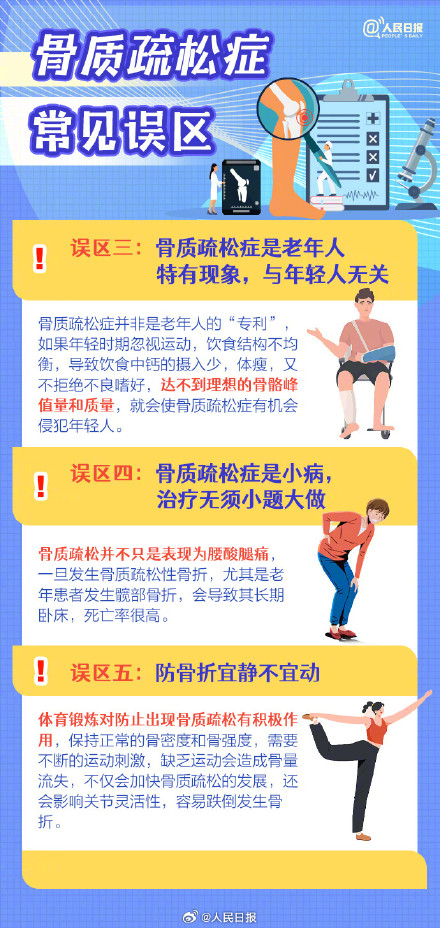 骨质疏松症的5大误区，你中招了吗？