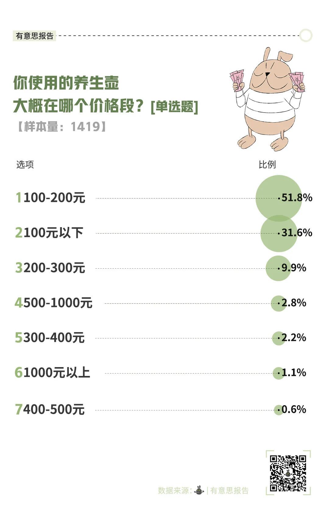 明明是烧水壶，为什么要叫养生壶