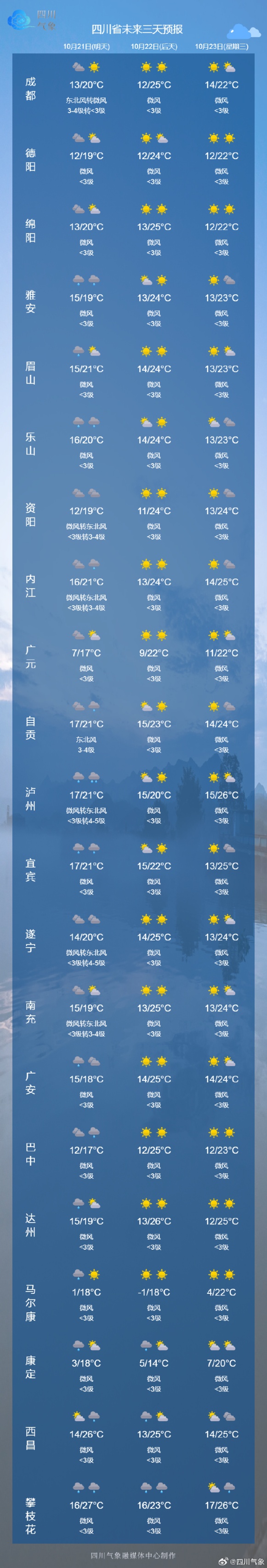 冷冷冷 全国多地气温创新低，四川局地下雪→