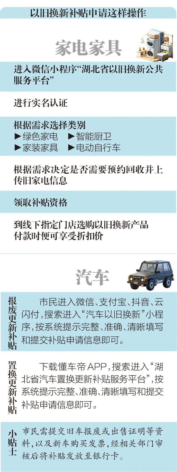 有人省了4万元！武汉2万多人补贴已到账