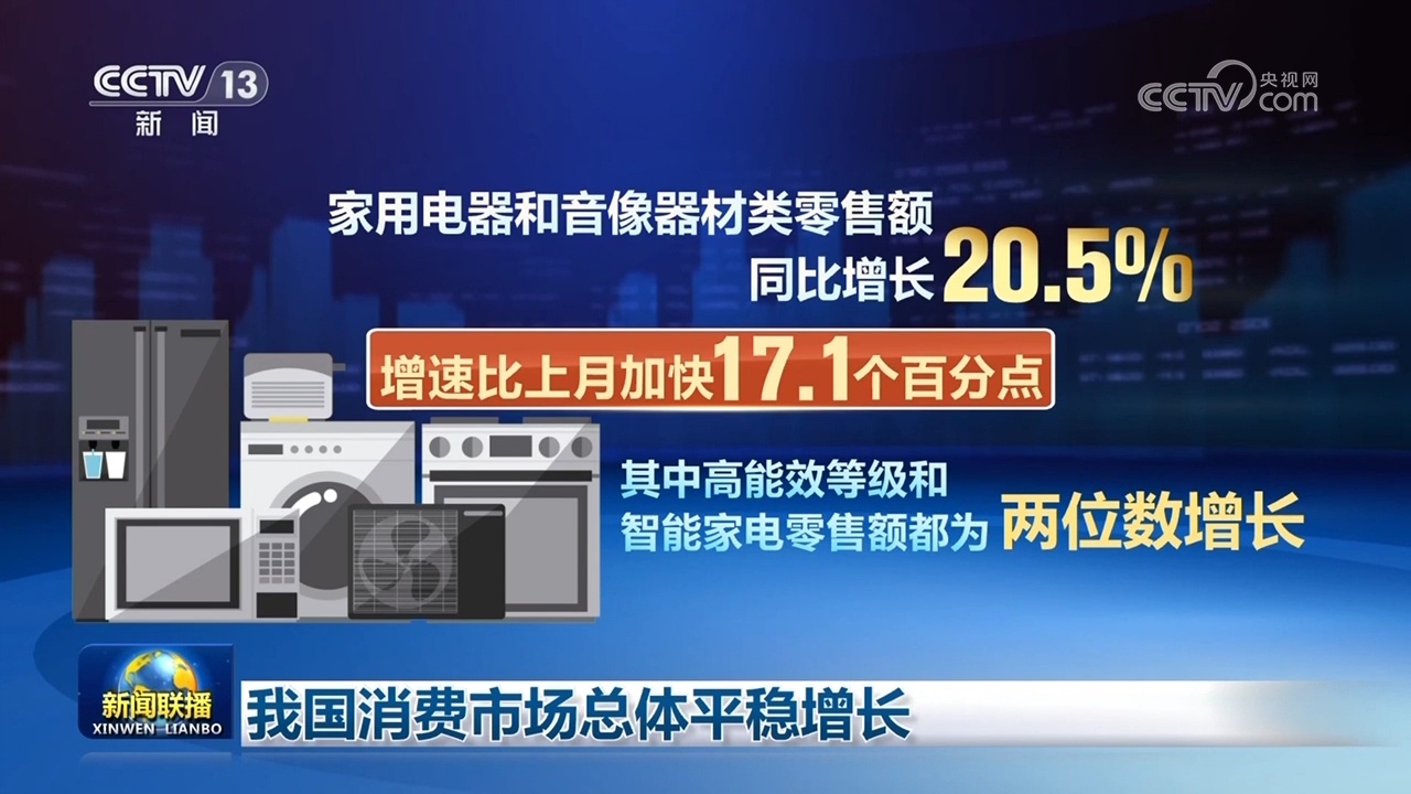 消费稳、旅游热、运输旺！各领域数据火热 中国经济增长动力十足