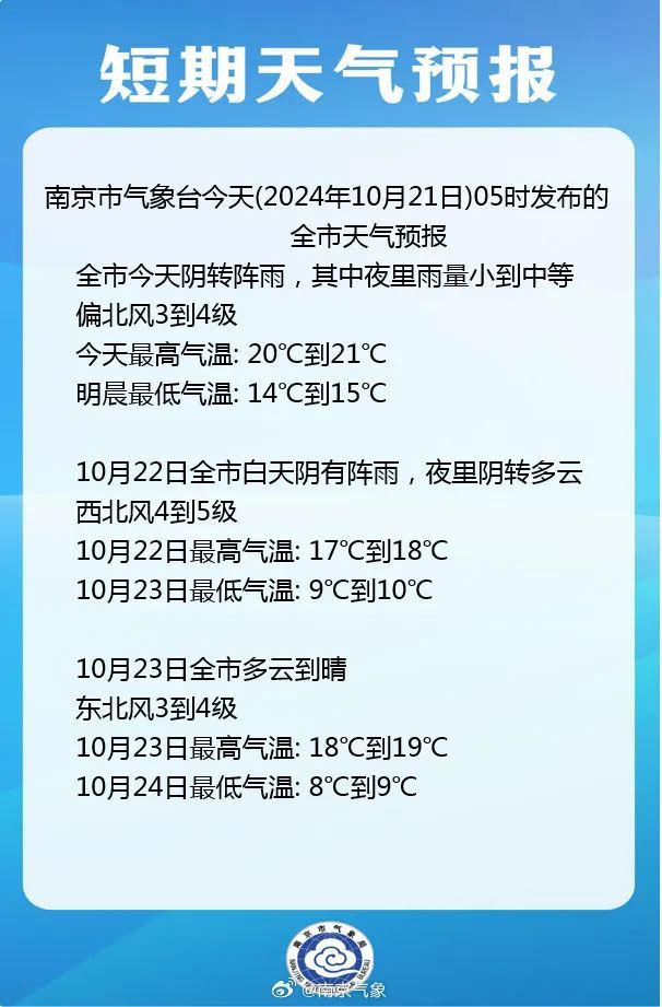 8°C、雨又来了！南京最新预测