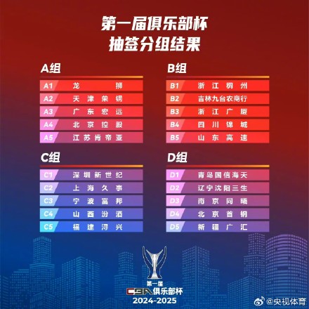 第一届CBA俱乐部杯将以赛会制形式举行