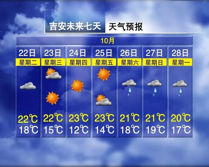 最低6°C！江西天气马上大变