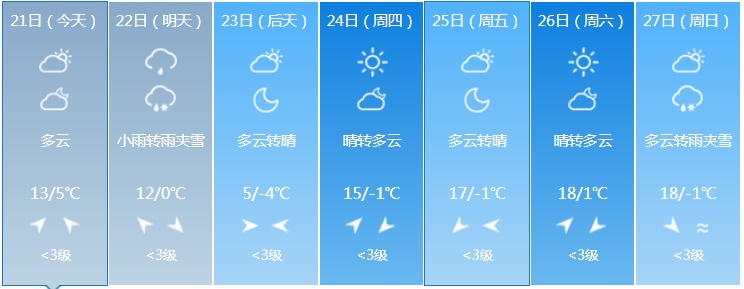 中雨+雨夹雪!吉林省这些地方注意防范! 中雨+雨夹雪!吉林省这些地方注意防范!