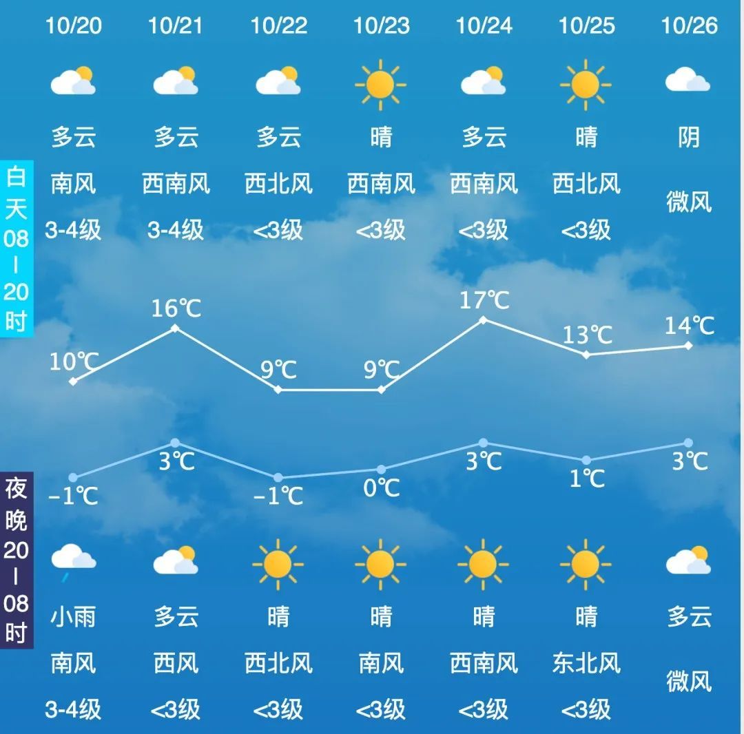 中雨+大风!影响吉林省这些地方 中雨+大风!影响吉林省这些地方