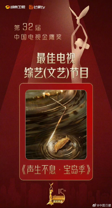 金鹰奖获奖名单来了! 金鹰奖获奖名单来了!