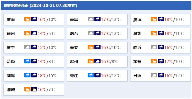 山东半岛地区仍有较明显降雨,明天部分地区有霜冻 山东半岛地区仍有较明显降雨,明天部分地区有霜冻