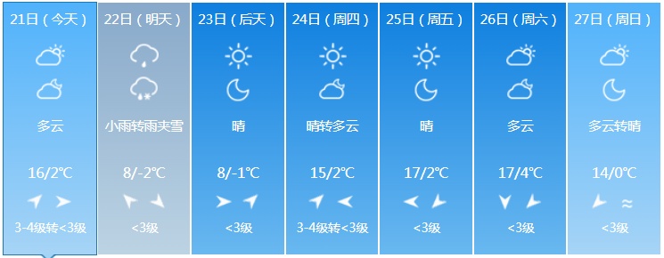 中雨+雨夹雪!吉林省这些地方注意防范! 中雨+雨夹雪!吉林省这些地方注意防范!