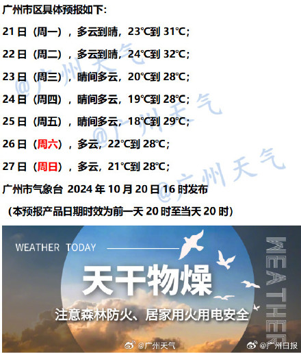 23日起,受新一股冷空气影响,广州日平均气温降2~4℃ 23日起,受新一股冷空气影响,广州日平均气温降2~4℃