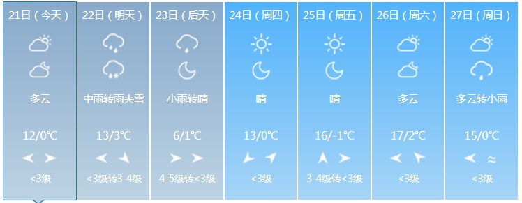 中雨+雨夹雪!吉林省这些地方注意防范! 中雨+雨夹雪!吉林省这些地方注意防范!