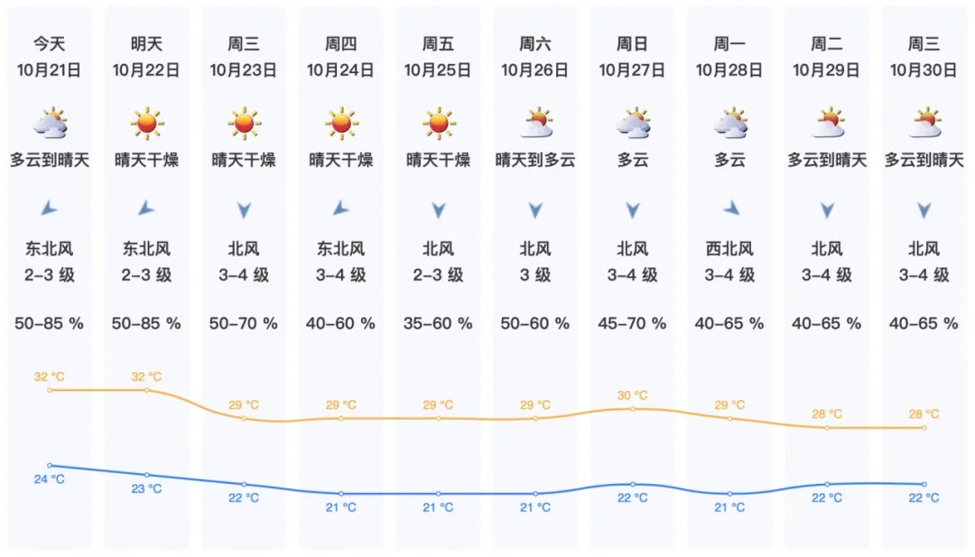 冷空气将“到货”深圳!台风“潭美”酝酿中…… 冷空气将“到货”深圳!台风“潭美”酝酿中……
