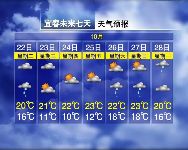 最低6°C！江西天气马上大变