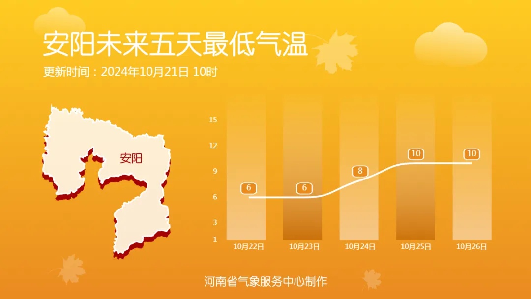 中雨！今天河南大部有雨，明天重回20℃