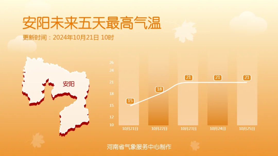 中雨！今天河南大部有雨，明天重回20℃