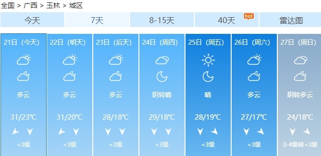 冷空气今晚抵桂！近期最低气温将下探至个位数……