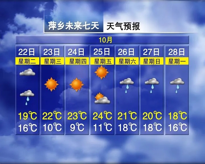 最低6°C！江西天气马上大变
