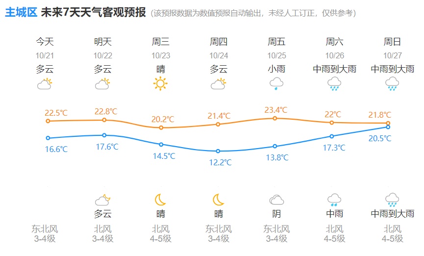 刚刚确认！杭州持续4天！抓紧享受，有新台风要来了