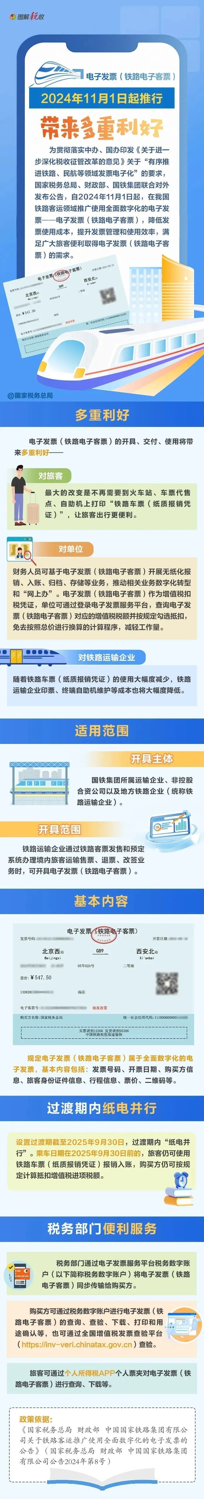 注意！11月1日起，报销不用打印火车票了！
