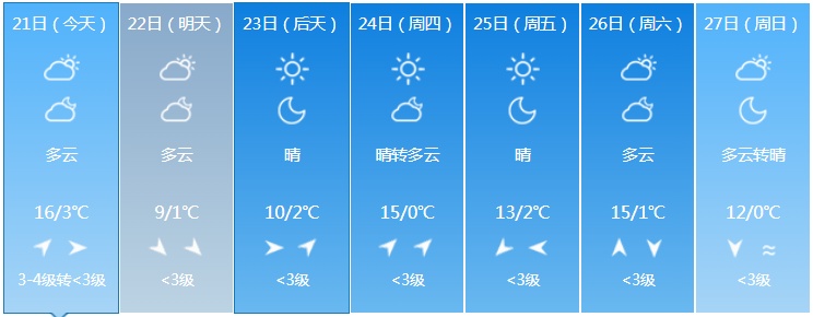 中雨+雨夹雪!吉林省这些地方注意防范! 中雨+雨夹雪!吉林省这些地方注意防范!