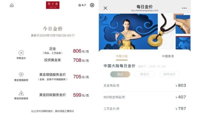 金价大幅上涨，创历史新高！警惕“邮寄黄金”诈骗套路，已有多人中招