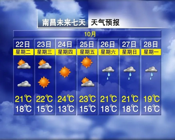 最低6°C！江西天气马上大变