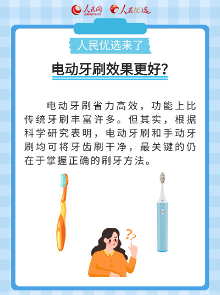 收藏！刷牙的正确方法是什么